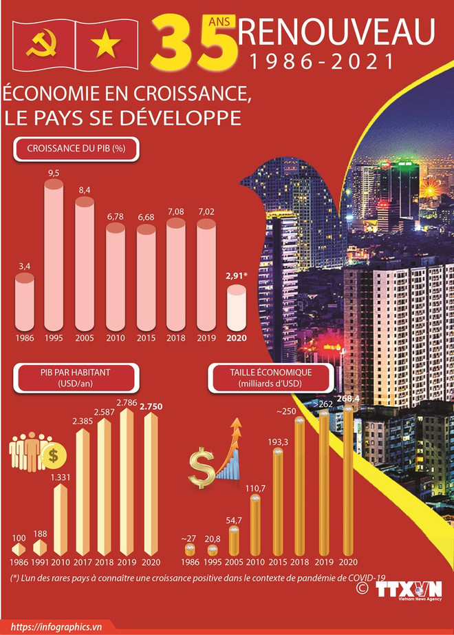 Fête nationale : après 76 ans, la Déclaration d'indépendance est toujours d'une grande actualité ảnh 5 Fête nationale : après 76 ans, la Déclaration d'indépendance est toujours d'une grande actualité ảnh 5