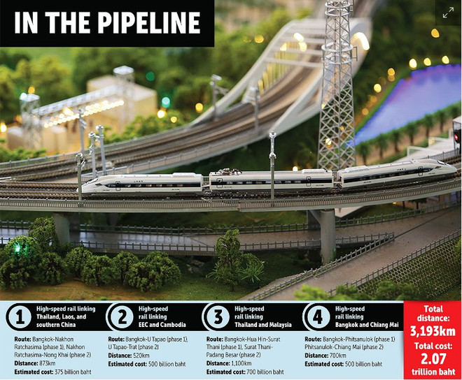 Un TGV "trans-aséanien" reliera la Thaïlande au Laos et à la Chine ảnh 1