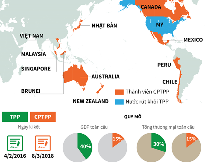 Le Premier ministre approuve le plan d’application du CPTPP ảnh 1