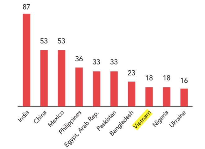 Hausse de 10% des devises étrangères transférées par les Viet Kieu au Vietnam en 2021 ảnh 2 Hausse de 10% des devises étrangères transférées par les Viet Kieu au Vietnam en 2021 ảnh 2