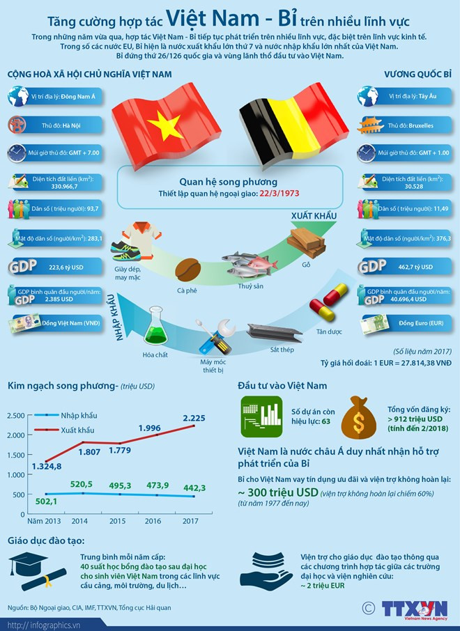 Echange des messages de félicitations entre le Vietnam et la Belgique ảnh 1