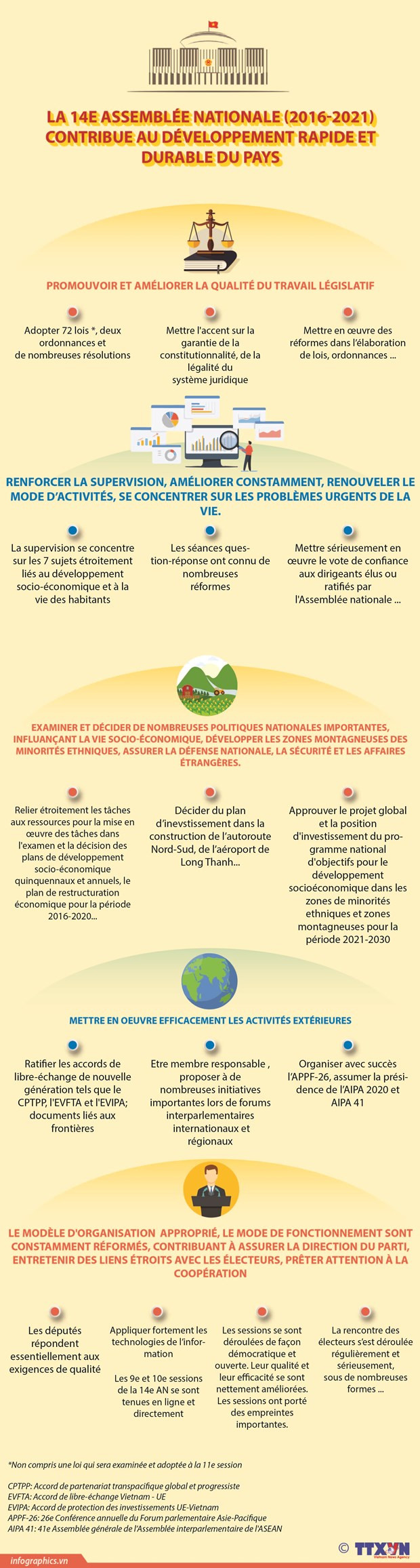 AN : organe suprême du pouvoir de l'État et organe représentatif le plus élevé du peuple ảnh 5 AN : organe suprême du pouvoir de l'État et organe représentatif le plus élevé du peuple ảnh 5