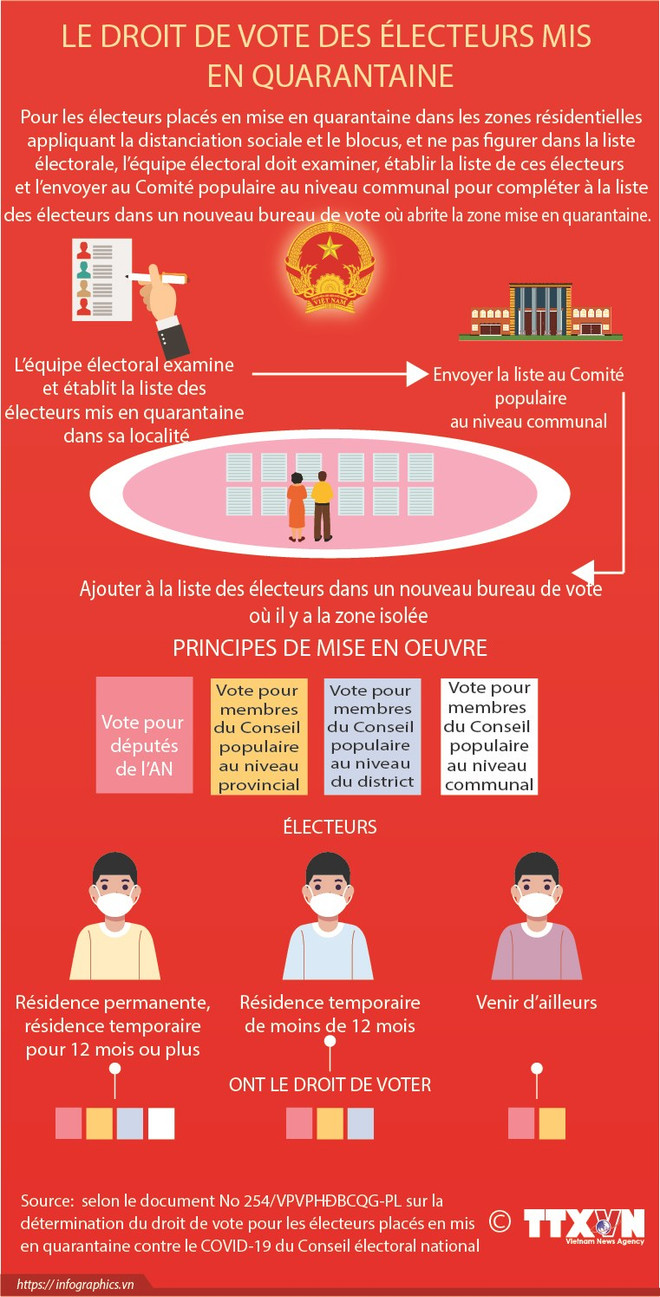 Des percées dans l'organisation des élections législatives au Vietnam face au Covid-19 ảnh 11 Des percées dans l'organisation des élections législatives au Vietnam face au Covid-19 ảnh 11