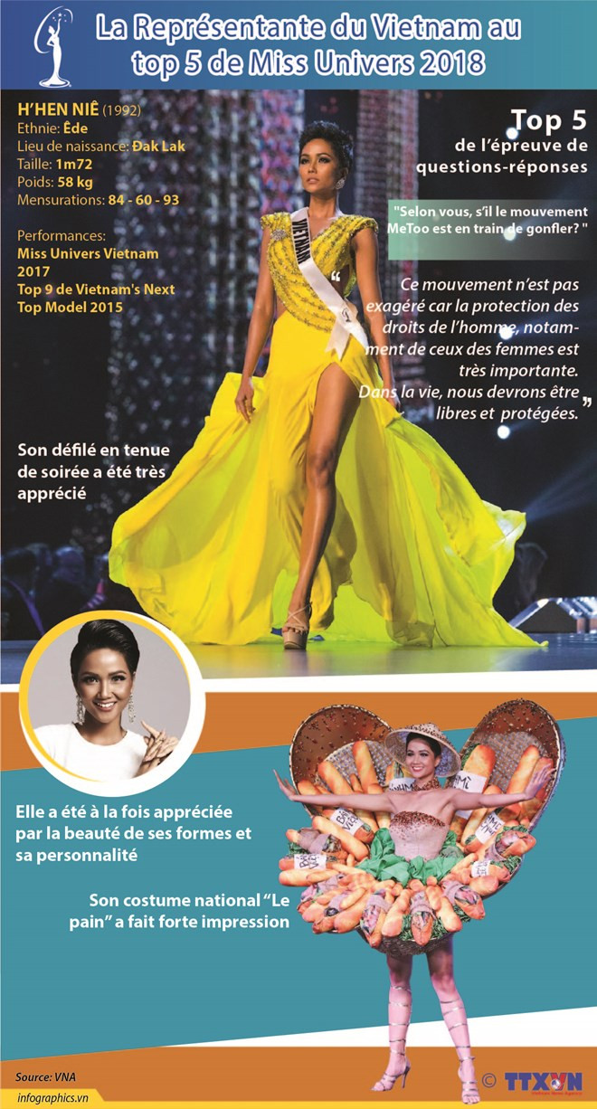 Information pour l'étranger: Les dix événements les plus marquants de 2018 ảnh 15 Information pour l'étranger: Les dix événements les plus marquants de 2018 ảnh 15