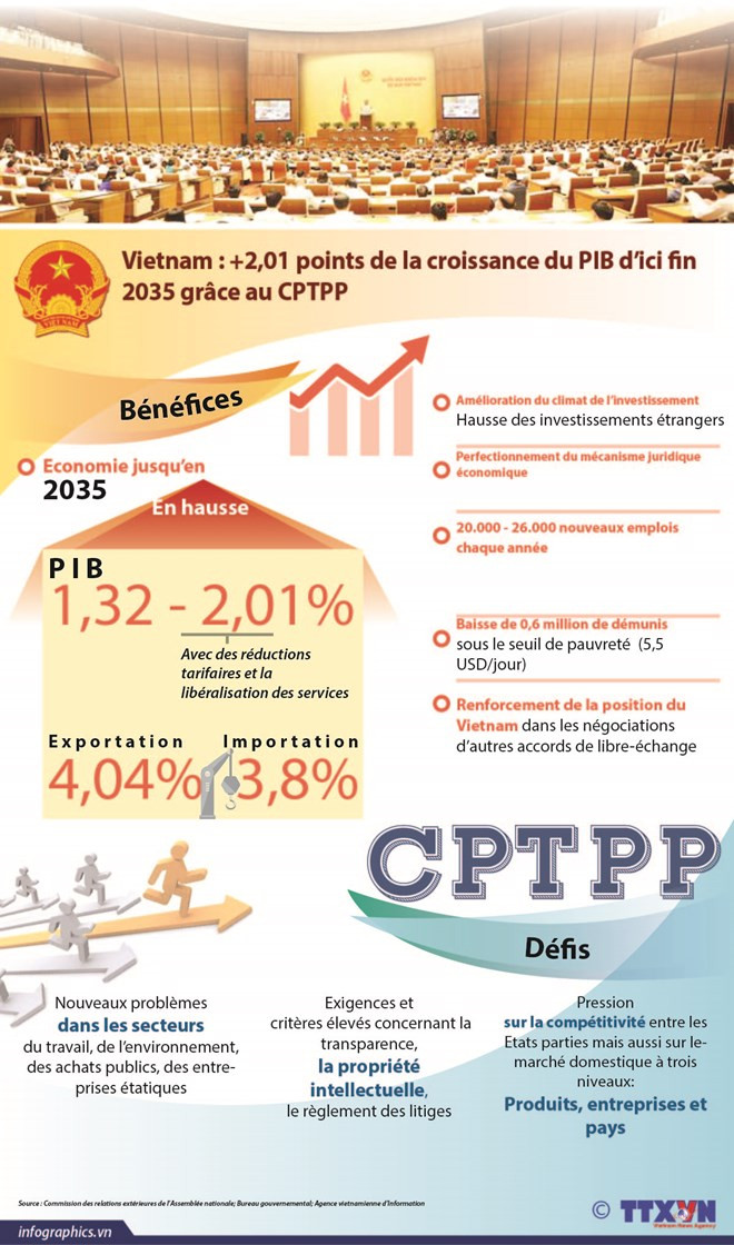 Information pour l'étranger: Les dix événements les plus marquants de 2018 ảnh 2 Information pour l'étranger: Les dix événements les plus marquants de 2018 ảnh 2