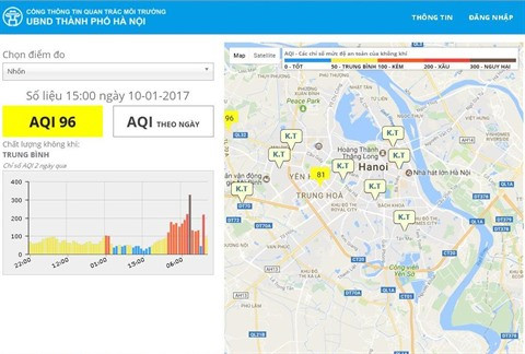 Hanoï inaugure un site sur la qualité de l’air et la pluviosité ảnh 1 Hanoï inaugure un site sur la qualité de l’air et la pluviosité ảnh 1