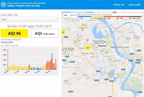 Hanoï inaugure un site sur la qualité de l’air et la pluviosité ảnh 1