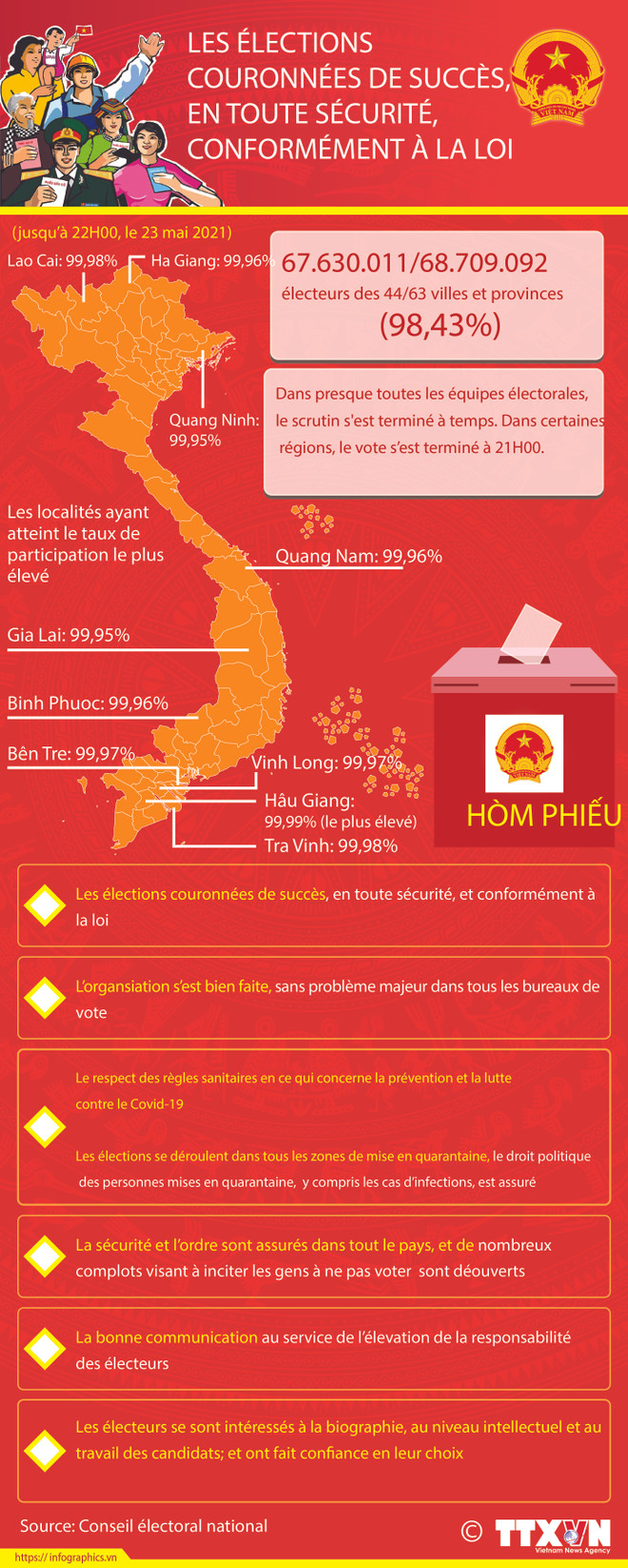 Succès des élections législatives: force de l'estime du peuple vietnamien ảnh 10
