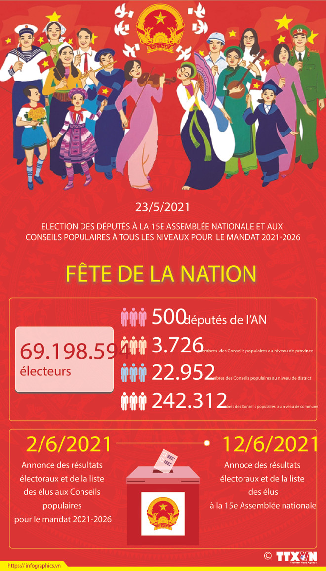 Succès des élections législatives: force de l'estime du peuple vietnamien ảnh 9