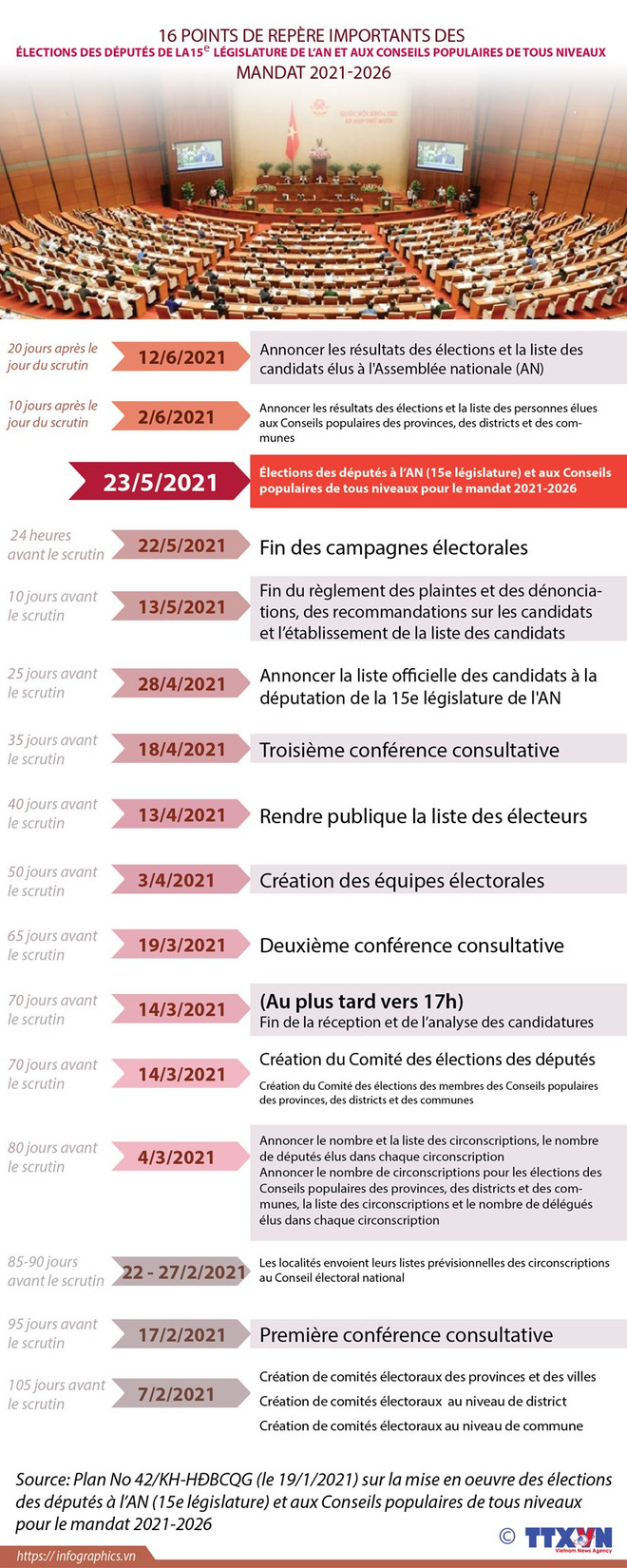 Elections législatives: attacher de l’importance à la qualité des candidats ảnh 5