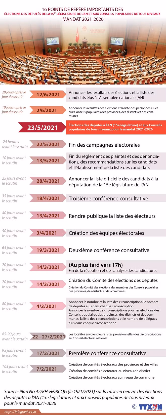 Elections législatives: attacher de l’importance à la qualité des candidats ảnh 5