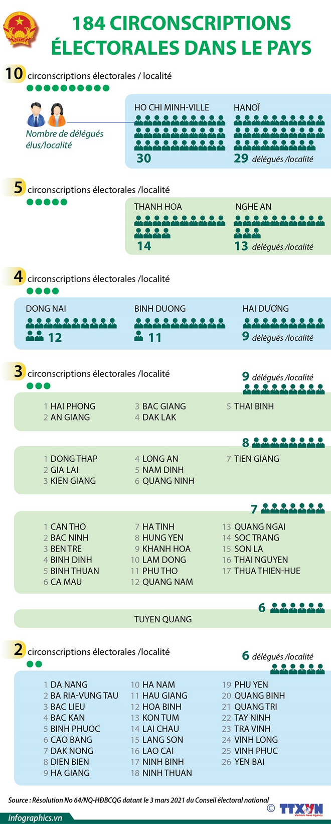 Elections législatives: attacher de l’importance à la qualité des candidats ảnh 3