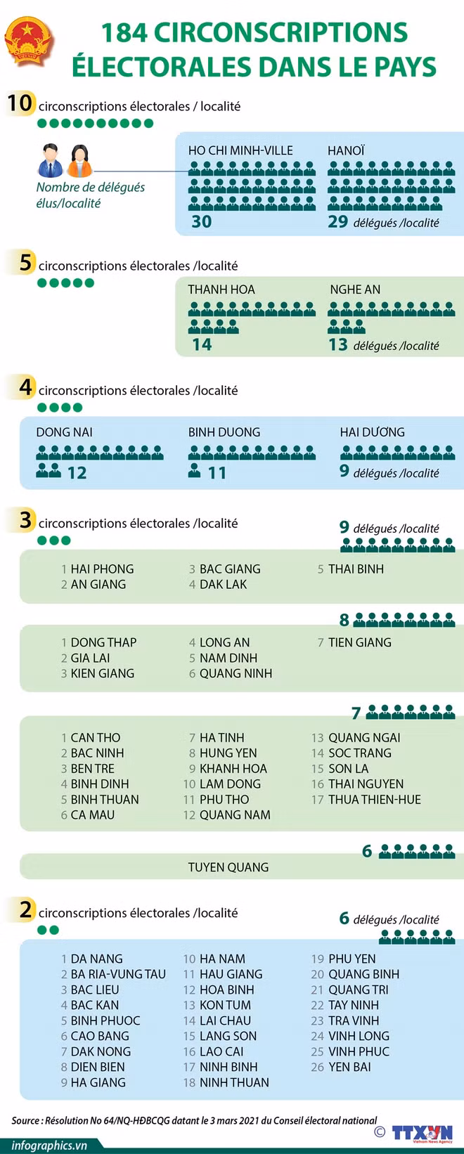 Elections législatives: attacher de l’importance à la qualité des candidats ảnh 3