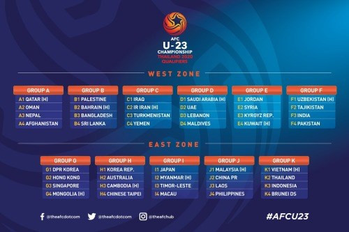 Football : le Vietnam dans le groupe K des éliminatoires de l’AFC U-23 Championship ảnh 1 Football : le Vietnam dans le groupe K des éliminatoires de l’AFC U-23 Championship ảnh 1