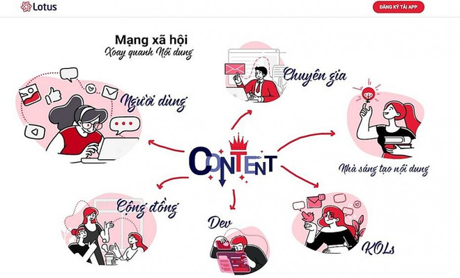 Lotus - le réseau social vietnamien s'articule autour du contenu ảnh 1 Lotus - le réseau social vietnamien s'articule autour du contenu ảnh 1