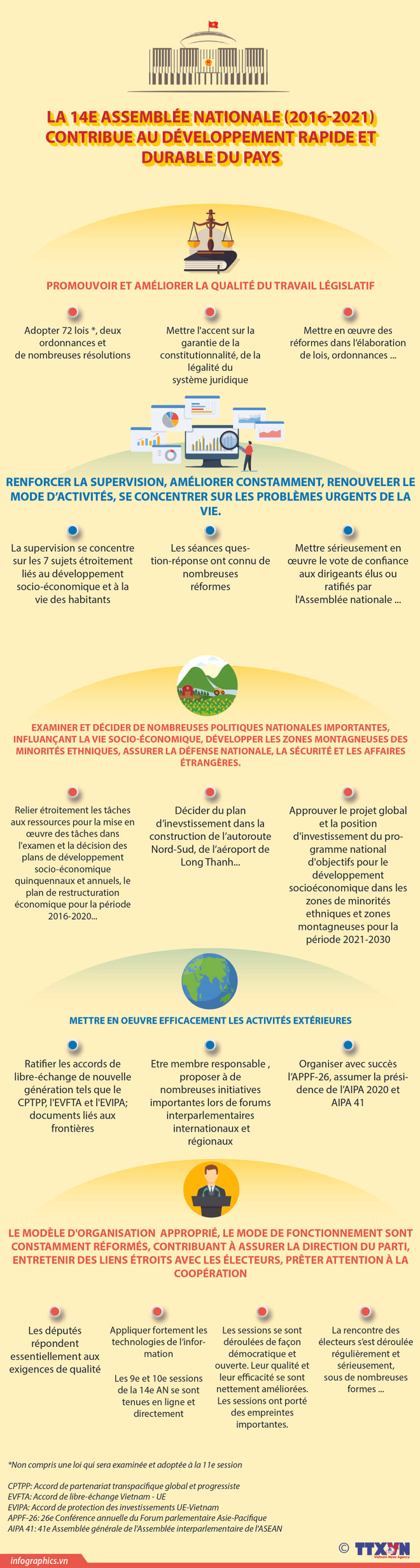 AN: organe suprême du pouvoir de l'État et organe représentatif le plus élevé du peuple ảnh 5