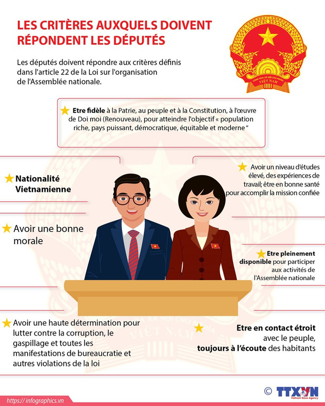 AN: organe suprême du pouvoir de l'État et organe représentatif le plus élevé du peuple ảnh 1