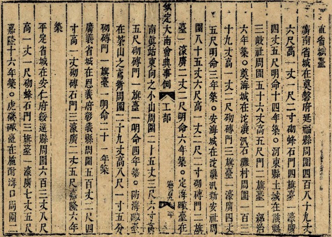 Dà Nang vue de la mer à travers le patrimoine documentaire mondial de la dynastie des Nguyên ảnh 1 Dà Nang vue de la mer à travers le patrimoine documentaire mondial de la dynastie des Nguyên ảnh 1