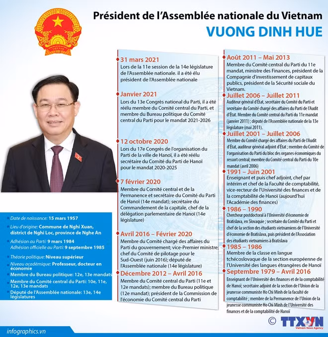 Vuong Dinh Huê élu président de l’Assemblée nationale du Vietnam ảnh 3