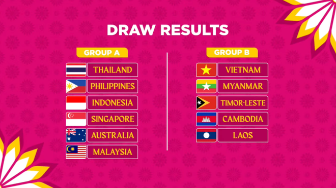  Championnat féminin AFF 2022 : le Vietnam affrontera des outsiders à la phase de poules ảnh 2