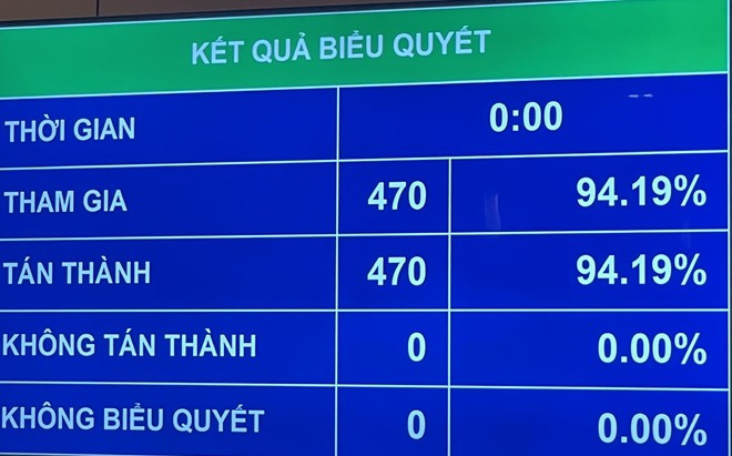 Les députés ont fait le choix de la stabilité et du développement ảnh 2 Les députés ont fait le choix de la stabilité et du développement ảnh 2