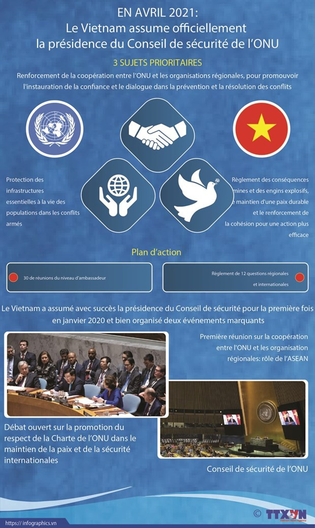 Conseil de sécurité : Une présidence vietnamienne qui fera date ảnh 3 Conseil de sécurité : Une présidence vietnamienne qui fera date ảnh 3