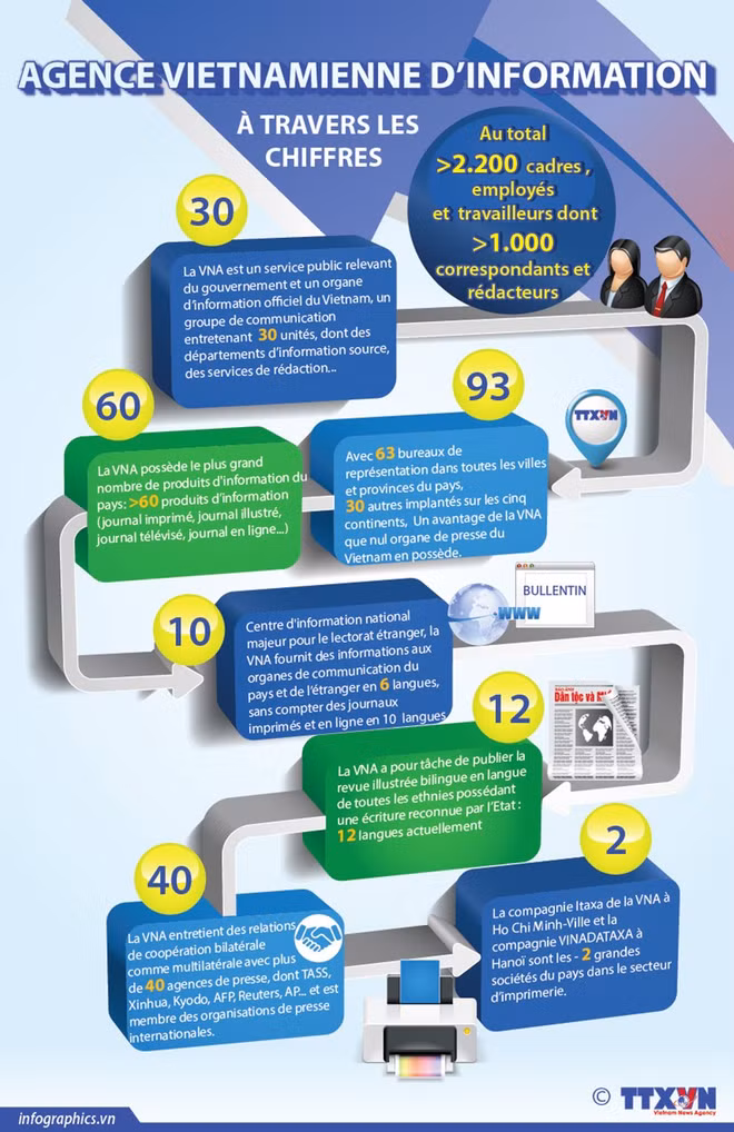 L'Agence vietnamienne d'information, première agence multimédia nationale ảnh 4
