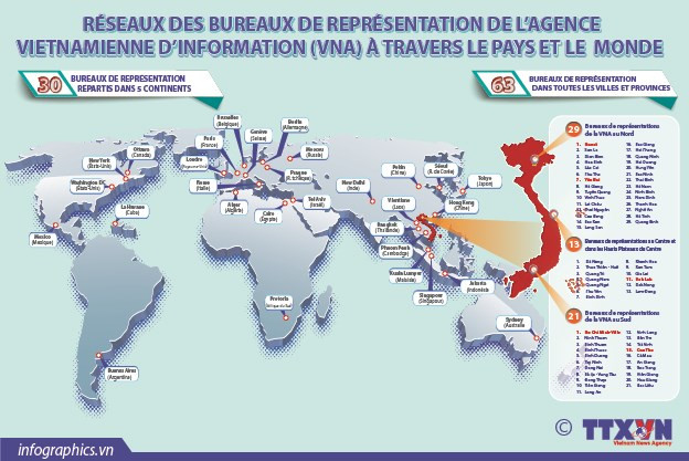 L'Agence vietnamienne d'information, première agence multimédia nationale ảnh 2 L'Agence vietnamienne d'information, première agence multimédia nationale ảnh 2