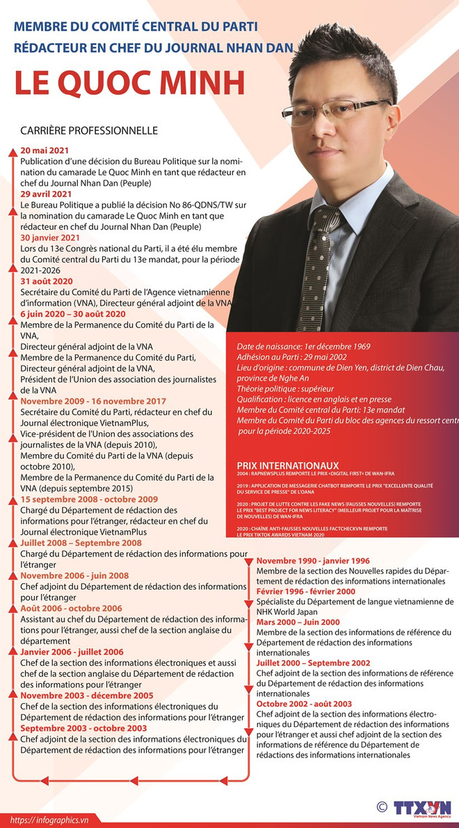 Le Quoc Minh, nouveau rédacteur en chef du Journal Nhan Dan ảnh 2 Le Quoc Minh, nouveau rédacteur en chef du Journal Nhan Dan ảnh 2