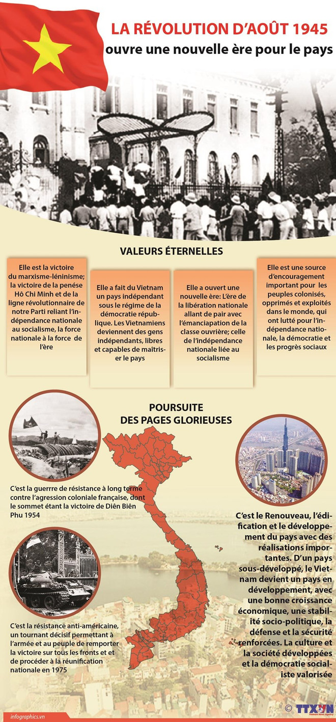 Le Parti est le facteur décisif de toutes les victoires de la révolution vietnamienne ảnh 3
