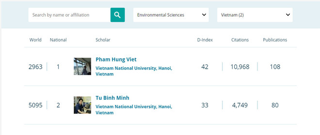 Quatre scientifiques de l’Université nationale de Hanoï figurent sur un classement de reseach.com ảnh 3 Quatre scientifiques de l’Université nationale de Hanoï figurent sur un classement de reseach.com ảnh 3