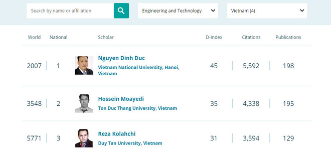 Quatre scientifiques de l’Université nationale de Hanoï figurent sur un classement de reseach.com ảnh 2 Quatre scientifiques de l’Université nationale de Hanoï figurent sur un classement de reseach.com ảnh 2