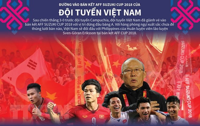 Football : le Vietnam dans le top 100 mondial du classement FIFA ảnh 1