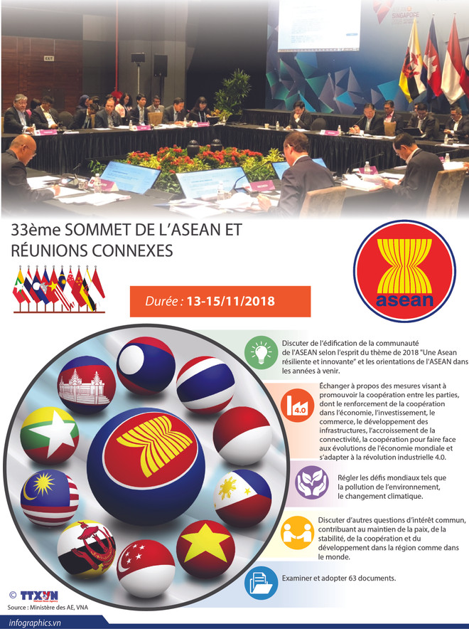 [Infographie] Le 33ème Sommet de l'ASEAN et des réunions connexes ảnh 1