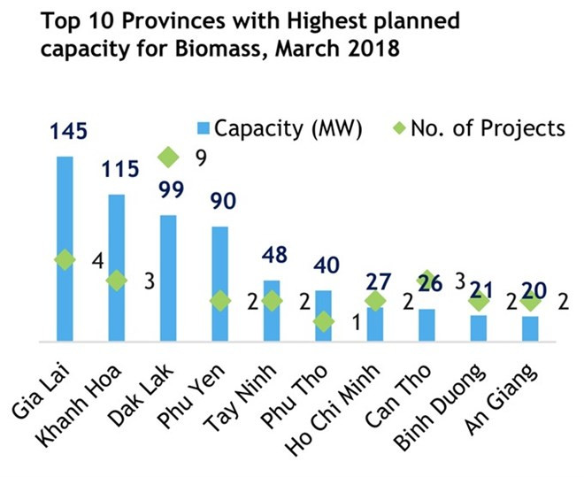 Hausse du nombre de projets d'énergie renouvelable en 10 mois ảnh 1