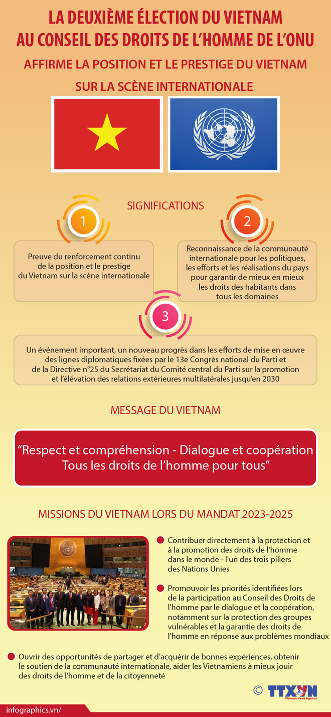 đ Ădito: Le complot dâingĂ©rence brutale dans les affaires intĂ©rieures du Vietnam mis Ă nu áșŁnh 4 đ Ădito: Le complot dâingĂ©rence brutale dans les affaires intĂ©rieures du Vietnam mis Ă nu áșŁnh 4