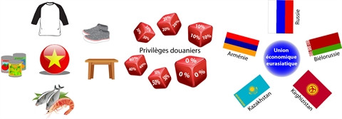 La Russie, nouveau débouché pour les produits vietnamiens ảnh 2 La Russie, nouveau débouché pour les produits vietnamiens ảnh 2
