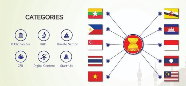 Lancement des Prix de l’ASEAN sur les TIC ảnh 1