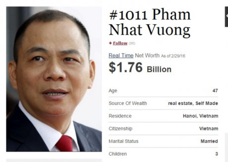 Un Vietnamien dans le classement mondial des milliardaires en 2016 ảnh 1 Un Vietnamien dans le classement mondial des milliardaires en 2016 ảnh 1