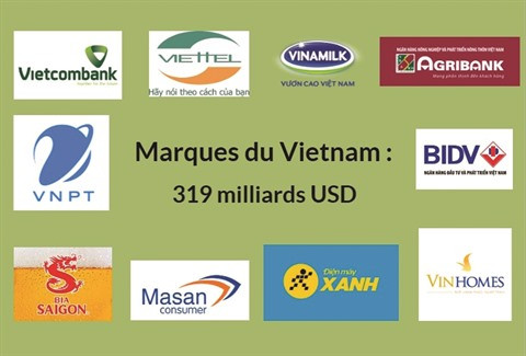Le Vietnam, la Marque Nation à la croissance la plus rapide dans le monde ảnh 1
