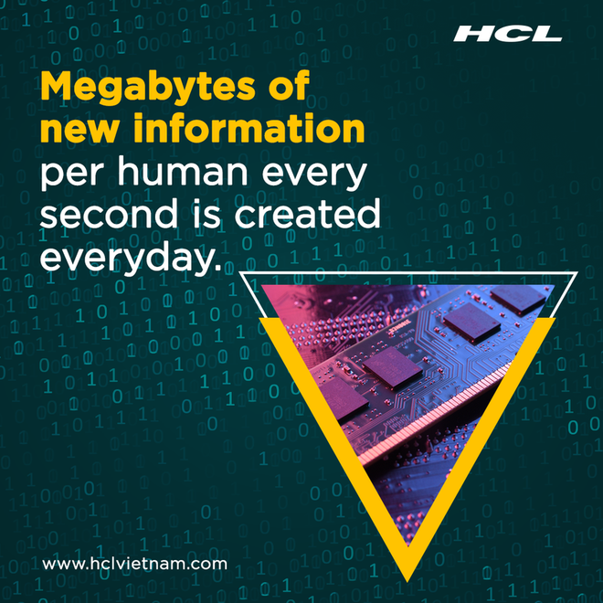 HCL nomme un directeur au Vietnam, déterminé à faire du pays une "base technologique" ảnh 1 HCL nomme un directeur au Vietnam, déterminé à faire du pays une "base technologique" ảnh 1