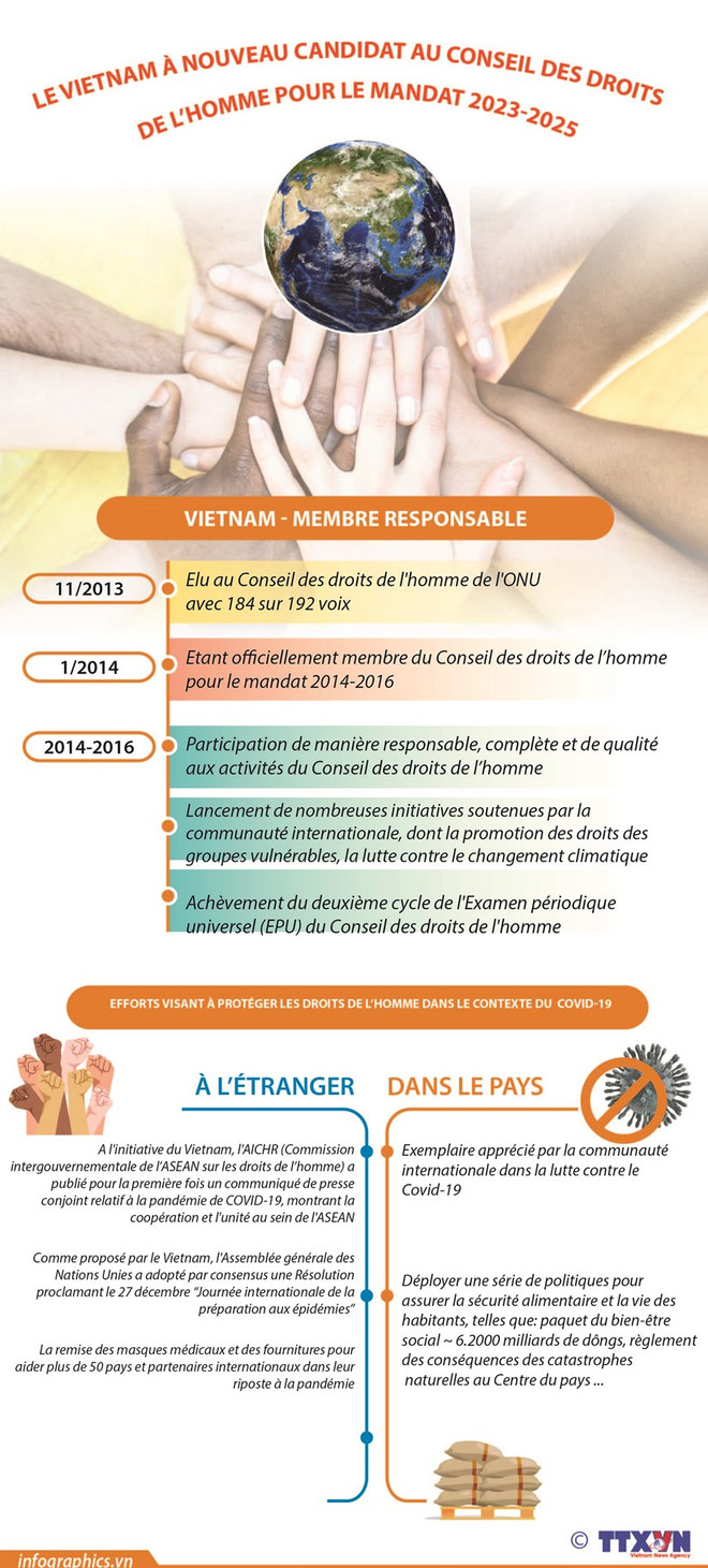 Des progrès importants du Vietnam en matière de promotion des droits de l’homme ảnh 5 Des progrès importants du Vietnam en matière de promotion des droits de l’homme ảnh 5