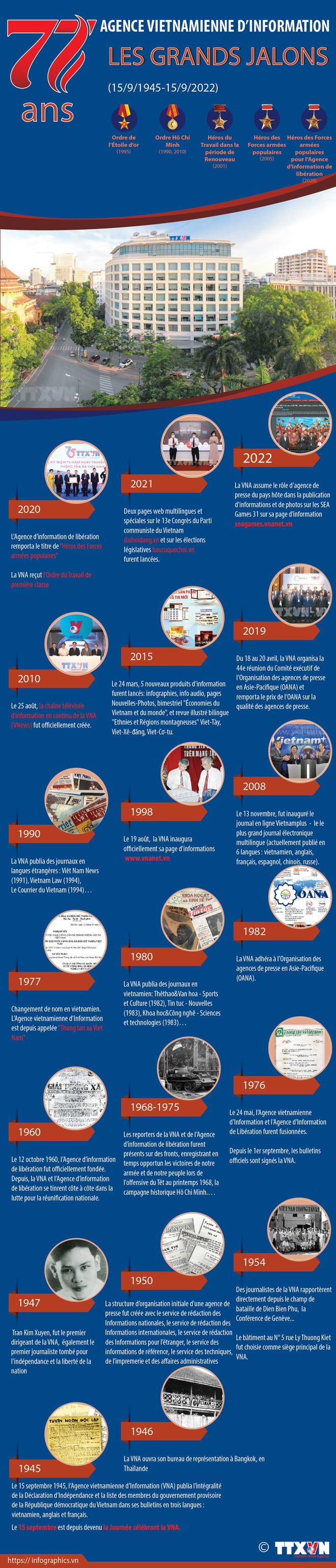 77e anniversaire de la VNA: unité, coordination et multiplateforme ảnh 2 77e anniversaire de la VNA: unité, coordination et multiplateforme ảnh 2