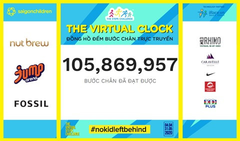 Près de 800 personnes ont parcouru afin de collecter des fonds pour les enfants ảnh 1 Près de 800 personnes ont parcouru afin de collecter des fonds pour les enfants ảnh 1