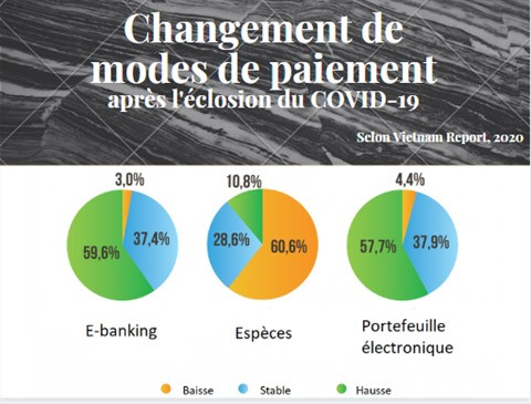 Commerce de détail : cinq tendances à surveiller en 2021 ảnh 3 Commerce de détail : cinq tendances à surveiller en 2021 ảnh 3