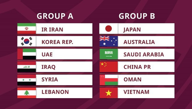 Mondial 2022 : Le Vietnam avec la Chine et le Japon ảnh 1 Mondial 2022 : Le Vietnam avec la Chine et le Japon ảnh 1