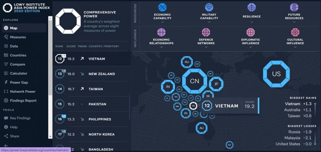 Le Vietnam grimpe d'une place dans le classement Asia Power Index ảnh 1 Le Vietnam grimpe d'une place dans le classement Asia Power Index ảnh 1