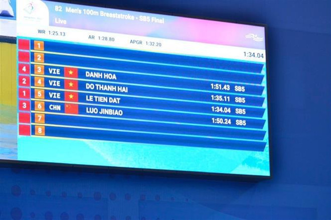 Le Vietnam remporte sa première médaille d'or aux 4es Jeux paralympiques asiatiques ảnh 2 Le Vietnam remporte sa première médaille d'or aux 4es Jeux paralympiques asiatiques ảnh 2