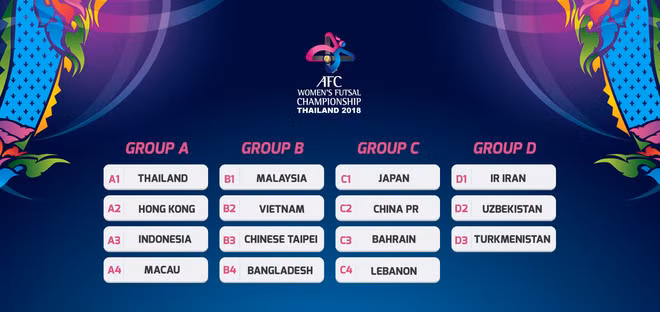 Le Vietnam présent au Championnat d’Asie de futsal féminin 2018 ảnh 1