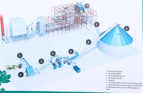 Production d'énergie à partir des déchets ảnh 1